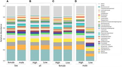 Impact of gut microbiome on serum IgG4 levels in the general population: Shika-machi super preventive health examination results